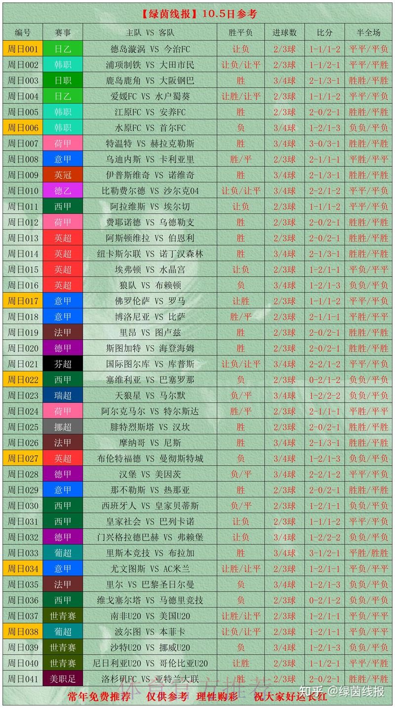 世界杯比分技巧最佳